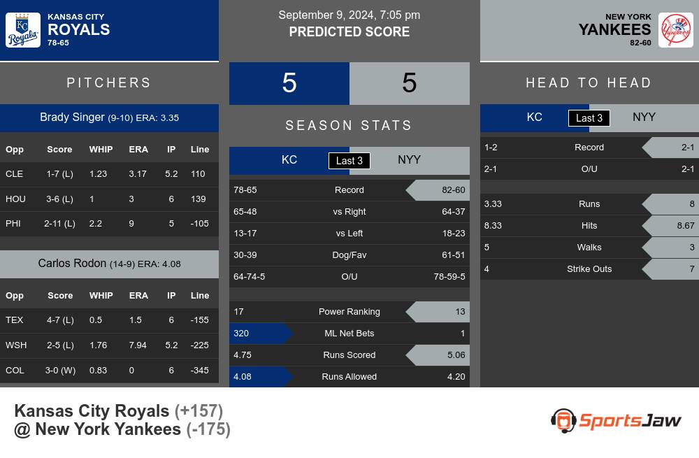 Royals vs Yankees prediction infographic 