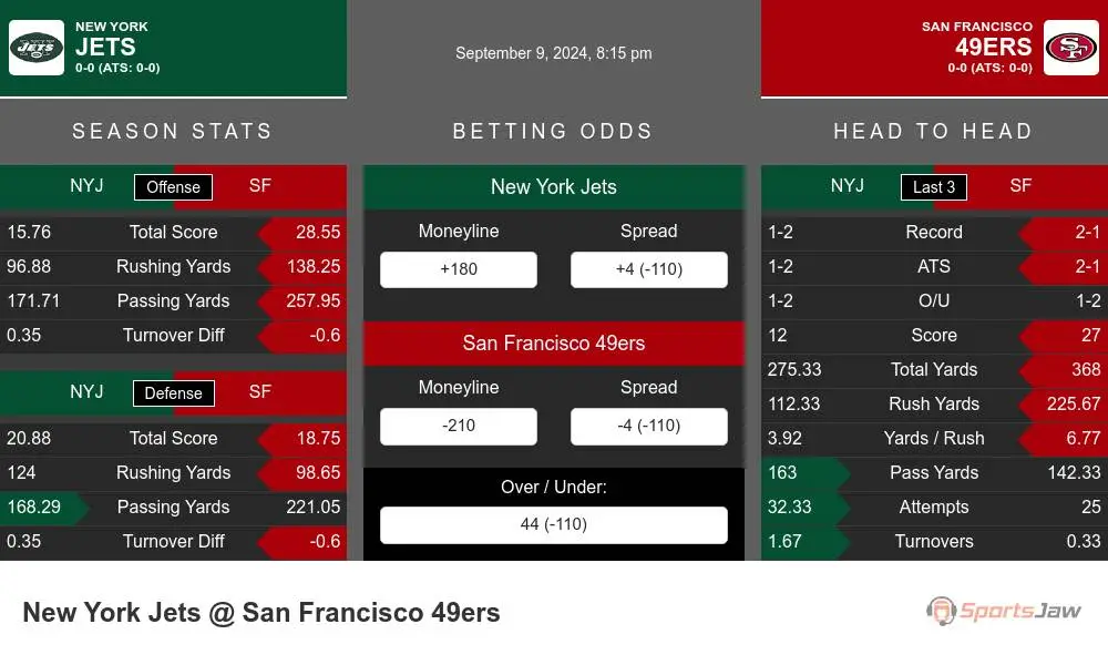 Jets vs 49ers prediction infographic 