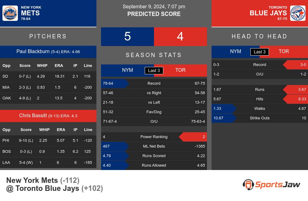 Mets vs Blue Jays prediction infographic 