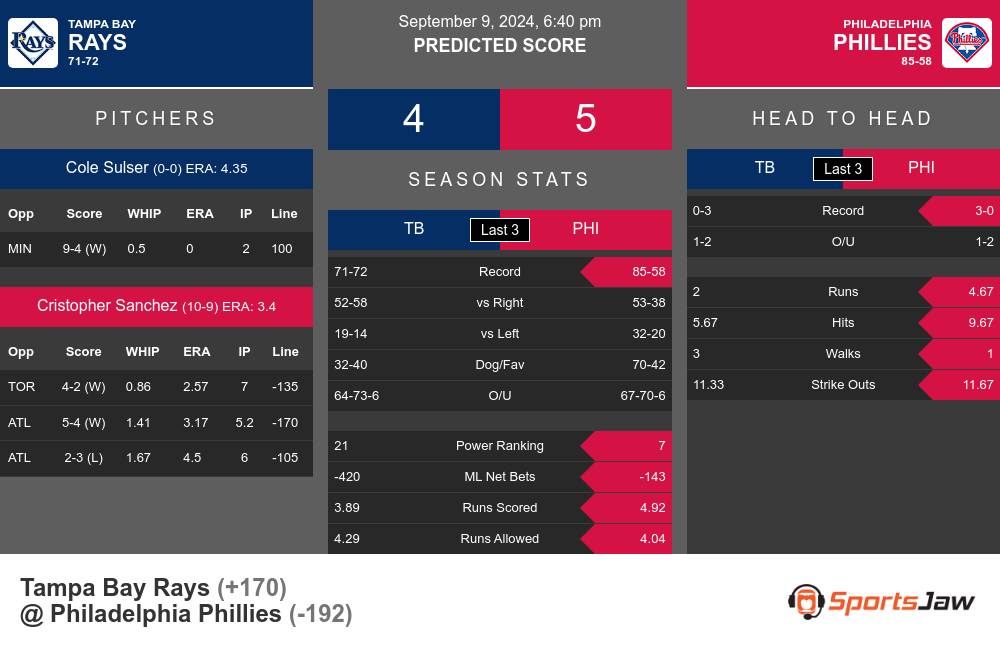 Rays vs Phillies prediction infographic 