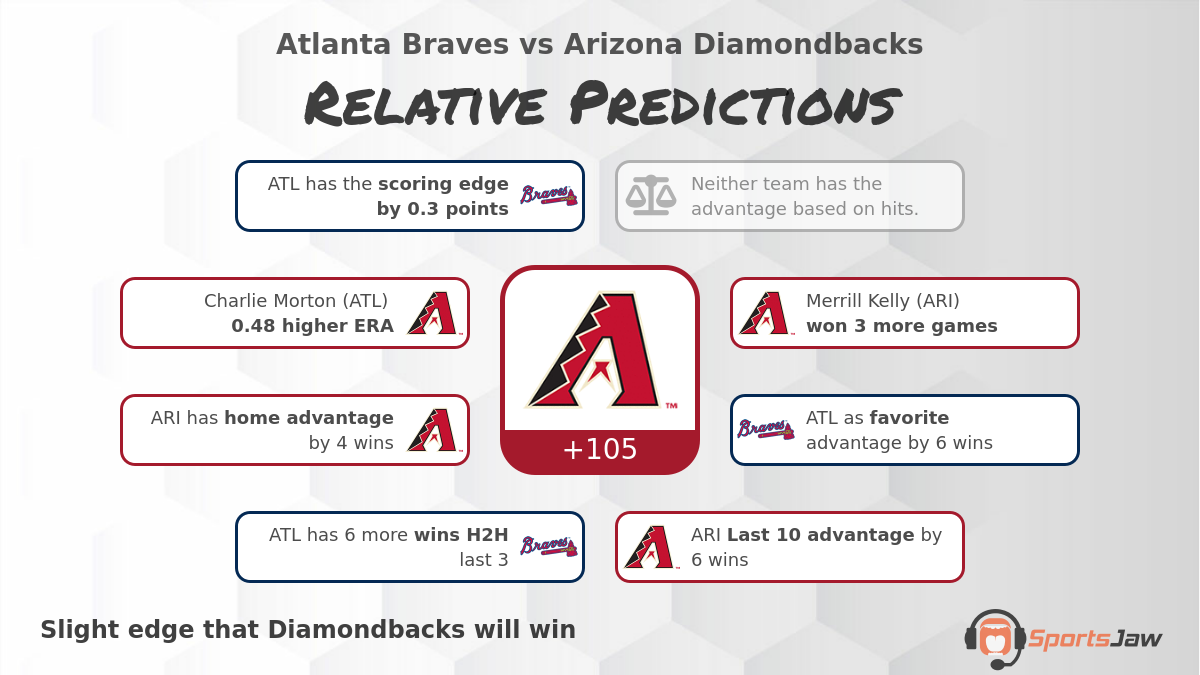 Braves Vs Diamondbacks Predictions For Friday 6 2 2023 braves-vs-diamondbacks-predictions-for-friday-6-2-2023