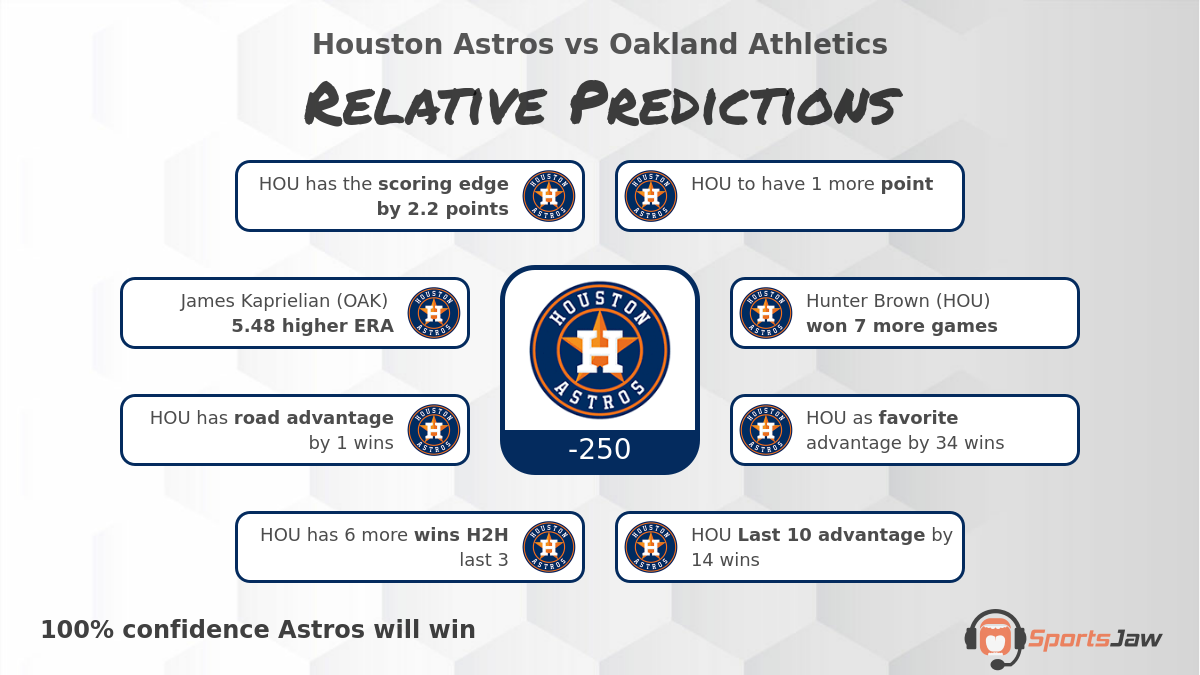 Houston vs Oakland infographic