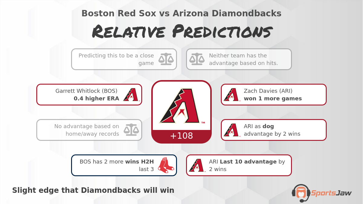 Boston vs Arizona infographic