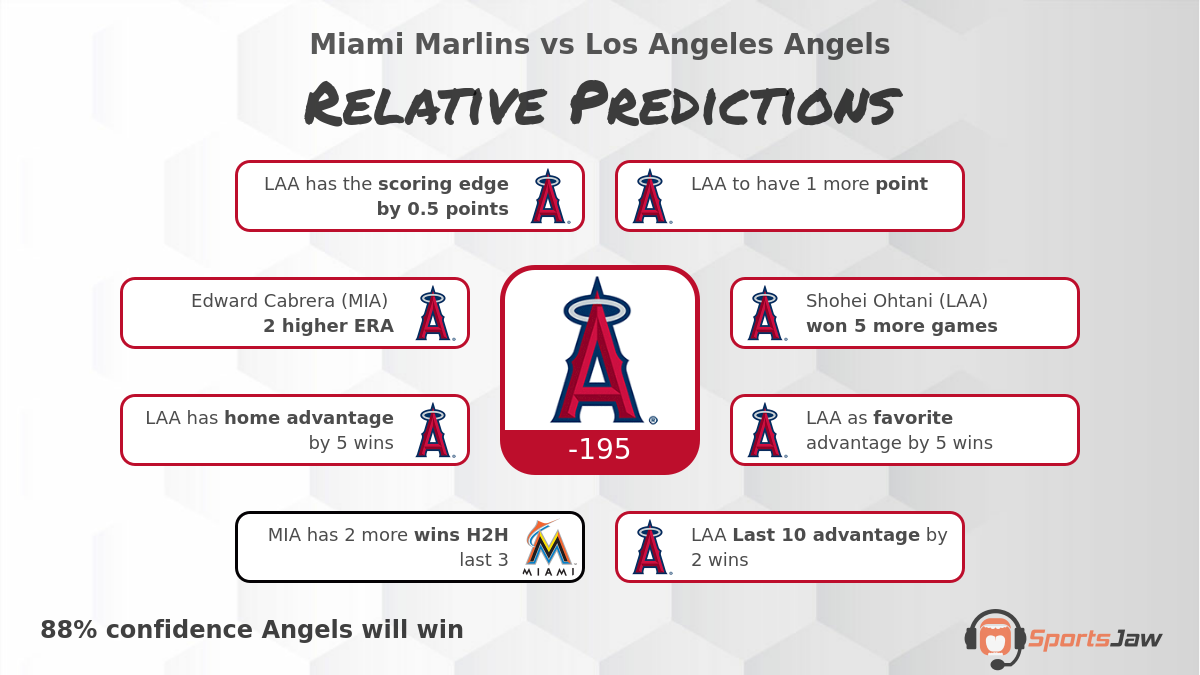 Miami vs Los Angeles infographic