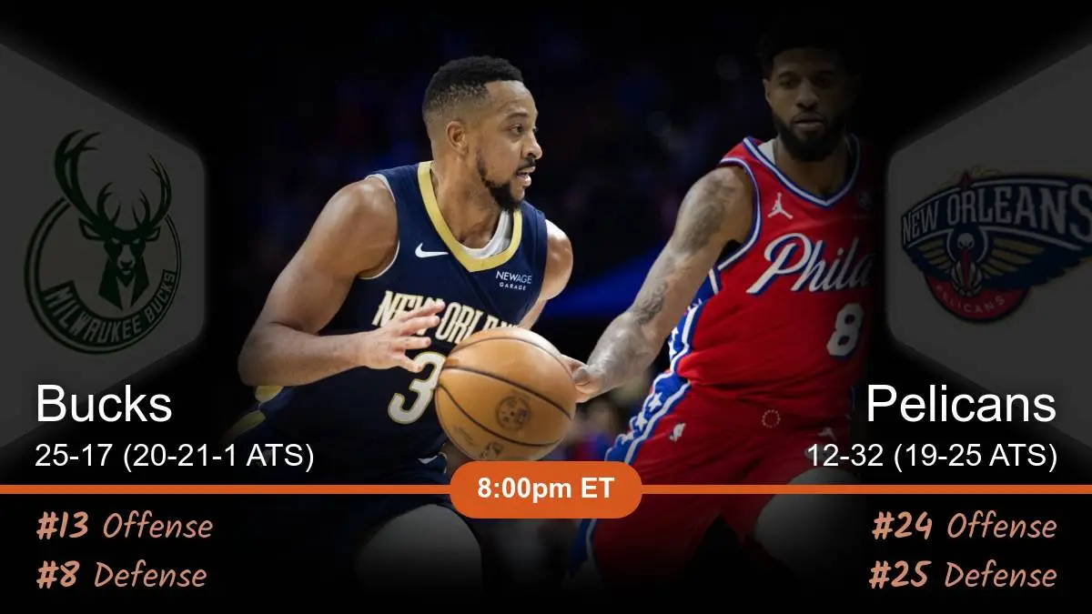 Milwaukee Bucks vs New Orleans Pelicans Prediction