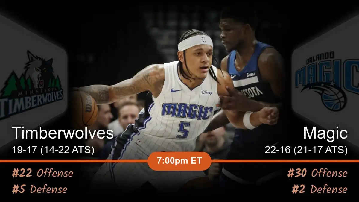 Minnesota Timberwolves vs Orlando Magic Prediction