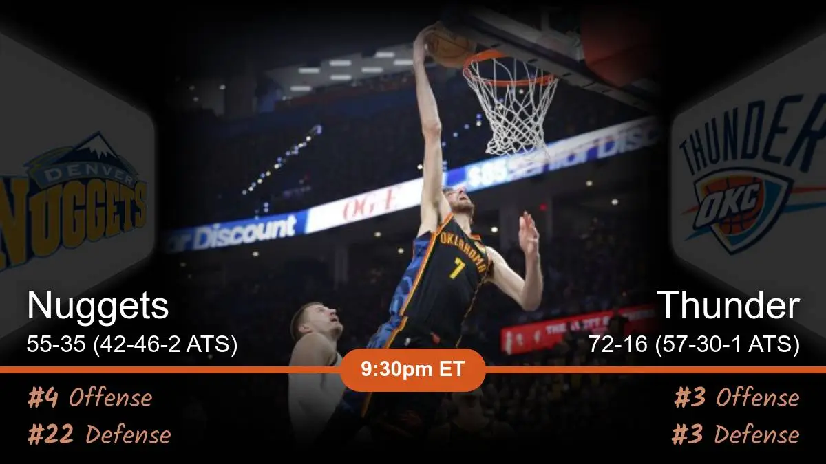 Denver Nuggets vs Oklahoma City Thunder Prediction Denver Nuggets vs Oklahoma City Thunder Prediction