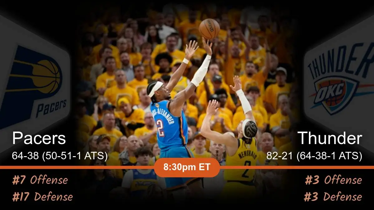 Indiana Pacers vs Oklahoma City Thunder Prediction Indiana Pacers vs Oklahoma City Thunder Prediction