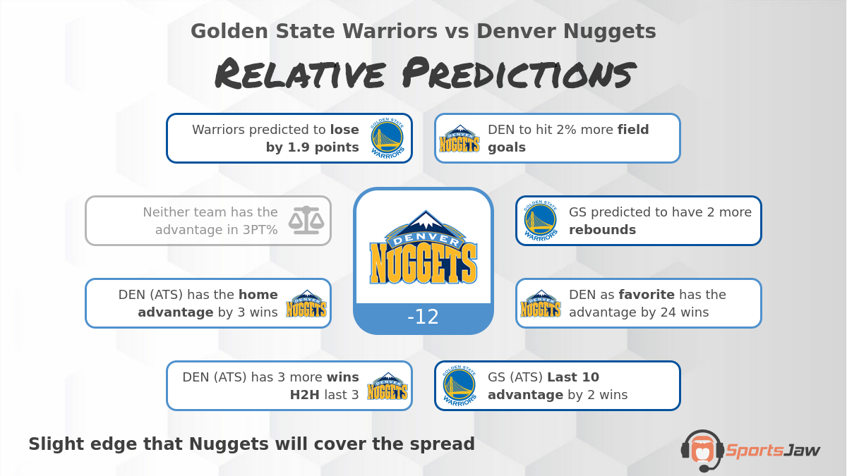 Golden State vs Denver infographic