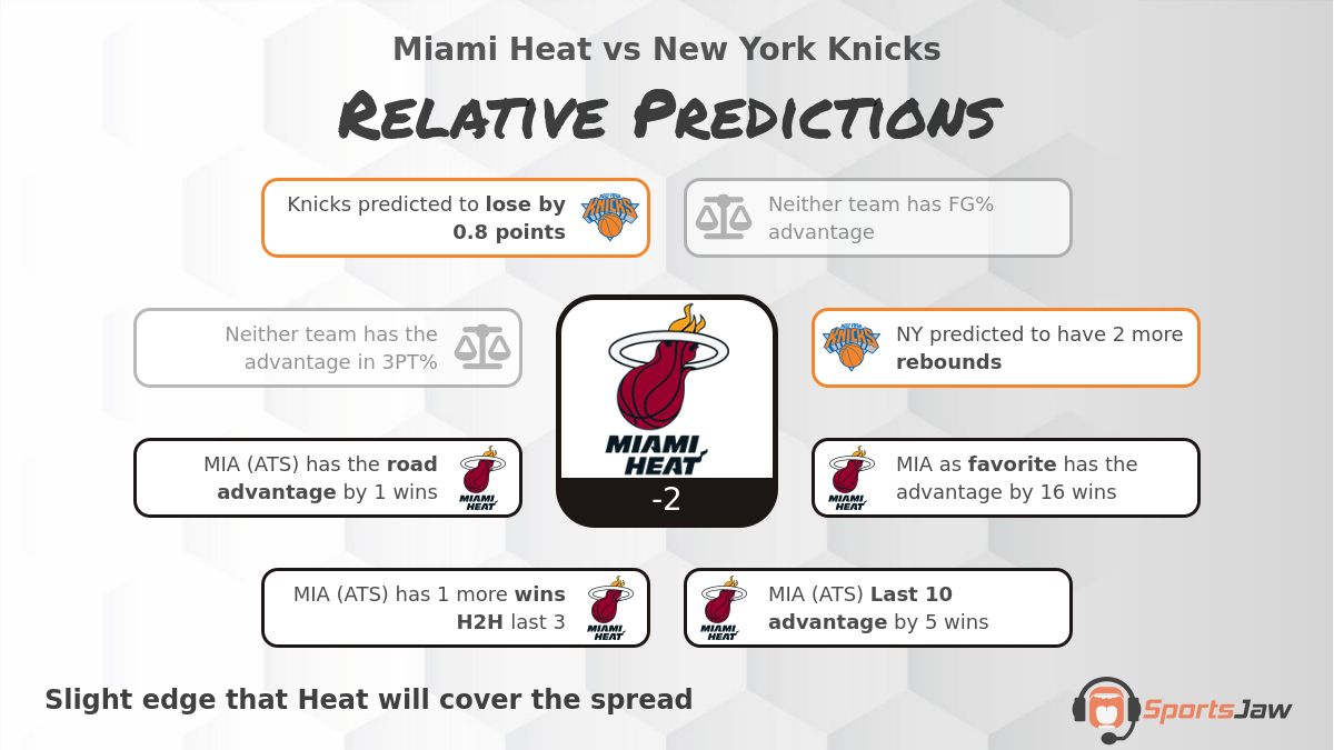 Miami vs New York infographic