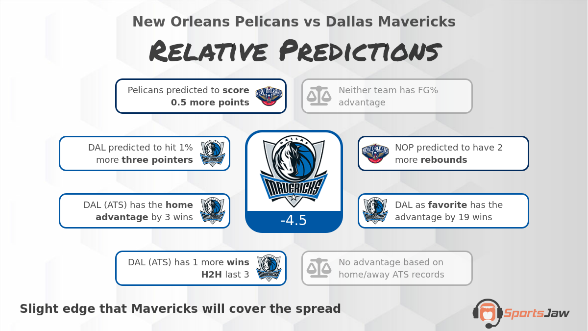 New Orleans vs Dallas infographic