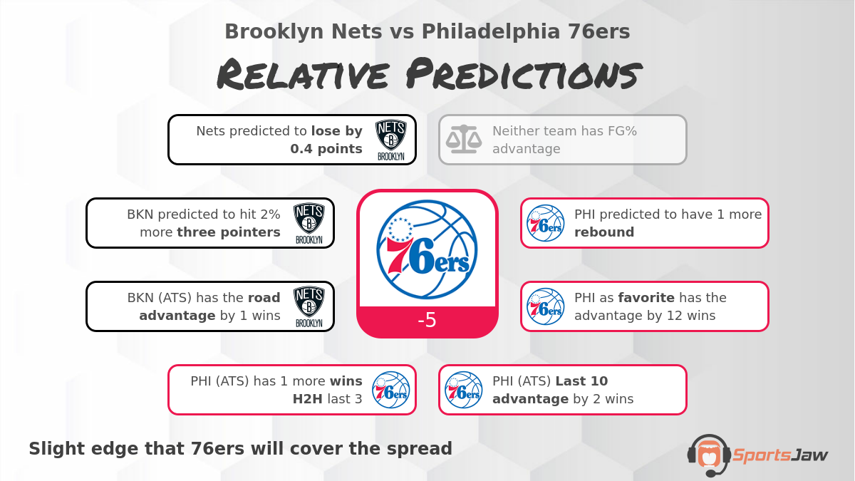 Brooklyn vs Philadelphia infographic
