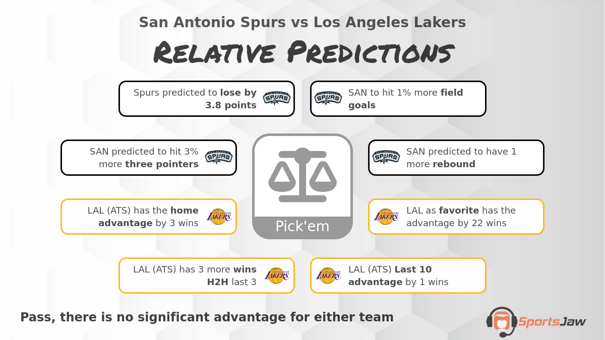 San Antonio vs Los Angeles infographic