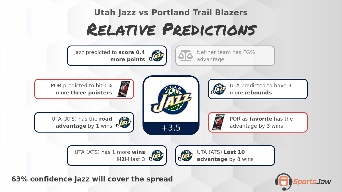 Utah vs Portland infographic