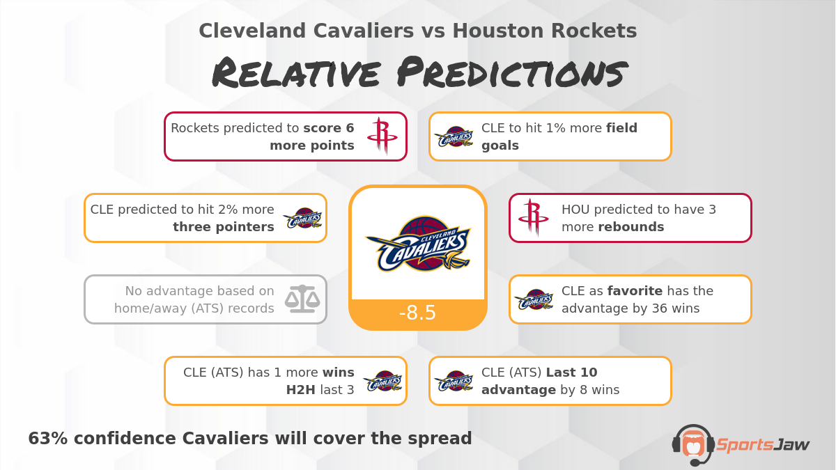 Cleveland vs Houston infographic