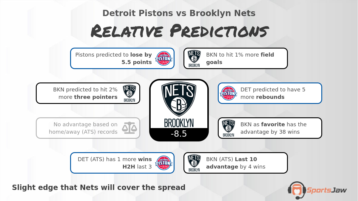 Detroit vs Brooklyn infographic