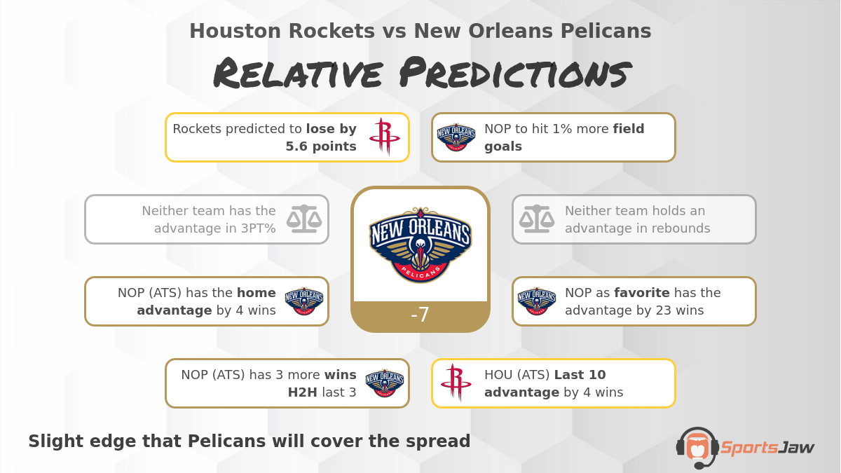 Rockets vs Pelicans Prediction, Odds and Best Bets for Wednesday 1/4/2023