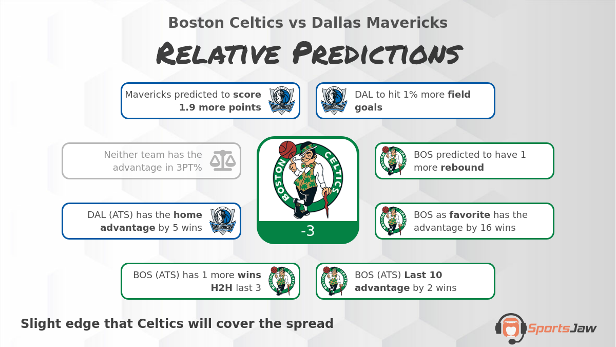 Celtics vs Mavericks Prediction & Best Bets for Thursday 1/5/2023
