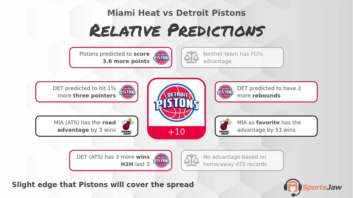 Miami vs Detroit infographic