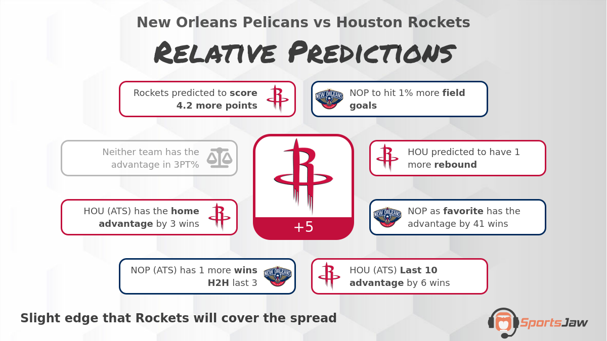New Orleans vs Houston infographic