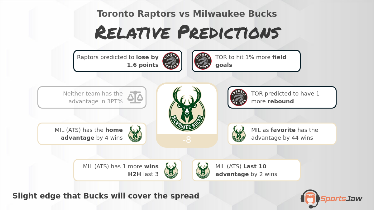 Toronto vs Milwaukee infographic
