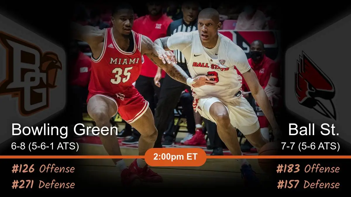 Bowling Green Falcons vs Ball St. Cardinals Prediction