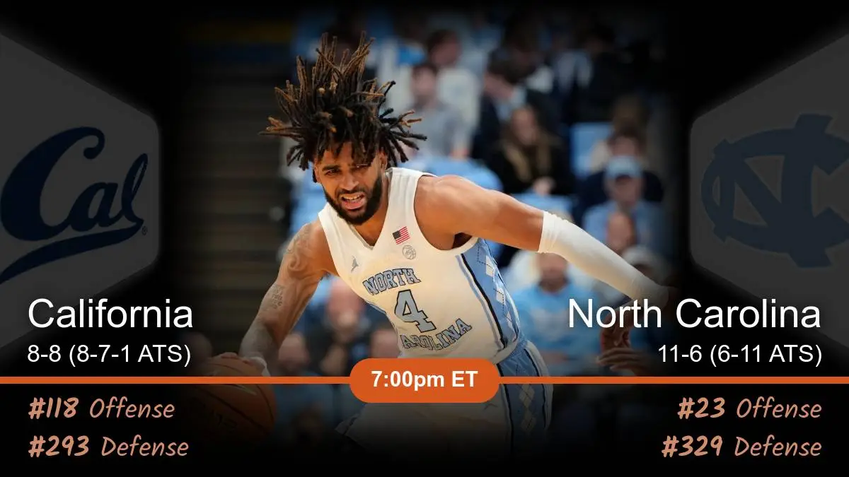 California Golden Bears vs North Carolina Tar Heels Prediction