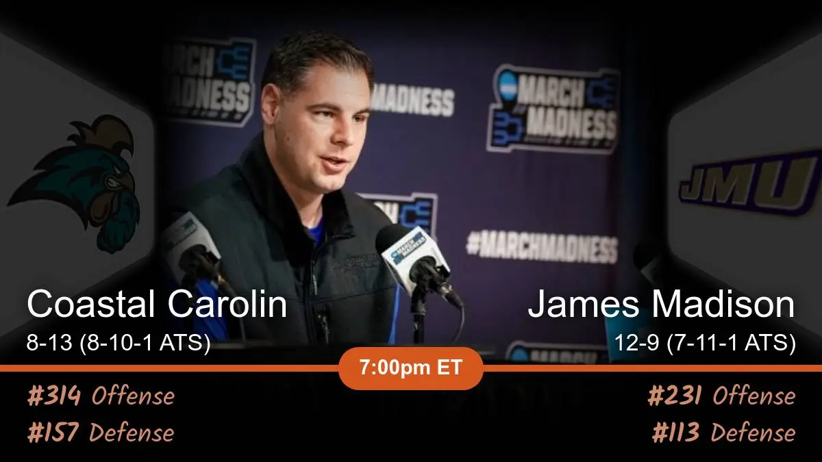 Coastal Carolina Chanticleers vs James Madison Dukes Prediction