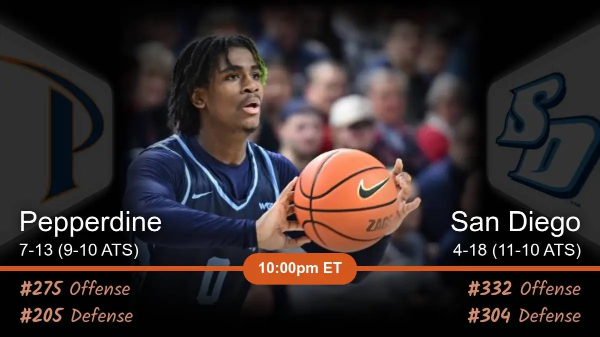 Pepperdine Waves vs San Diego Toreros Prediction