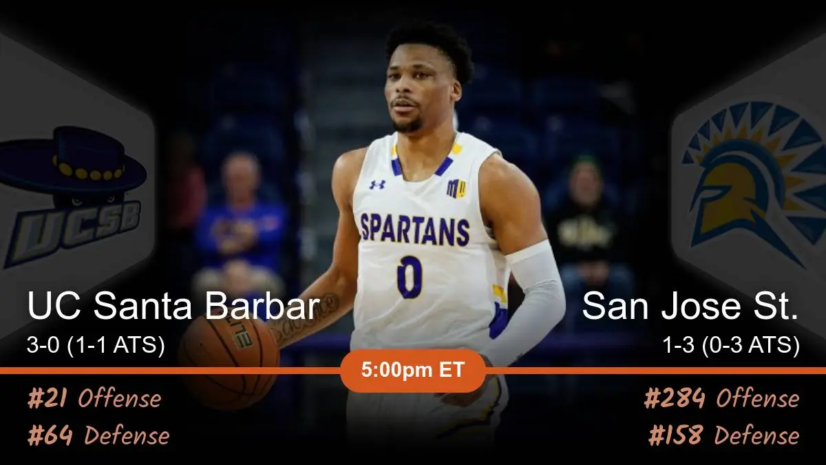 UC Santa Barbara Gauchos vs San Jose St. Spartans Prediction