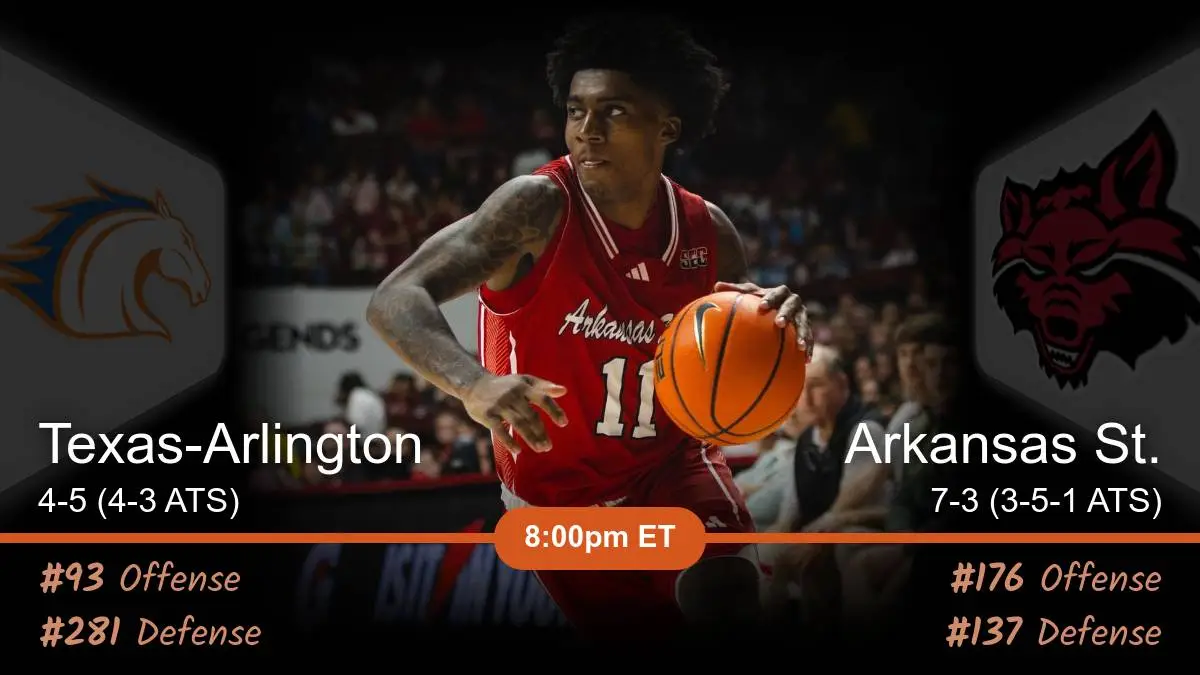 Texas-Arlington Mavericks vs Arkansas St. Red Wolves Prediction