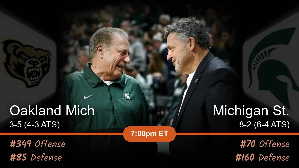 Oakland Mich Golden Grizzlies vs Michigan St. Spartans Prediction