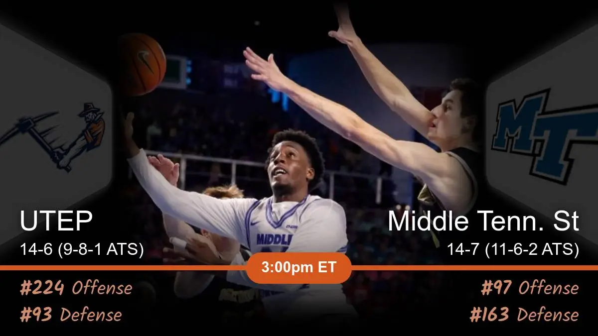 UTEP Miners vs Middle Tenn. St. Blue Raiders Prediction