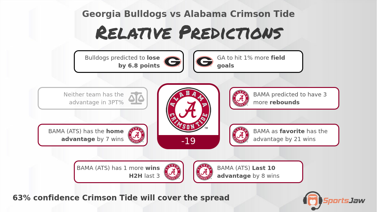 Bulldogs vs Alabama Crimson Tide Prediction for Saturday 2/18/2023