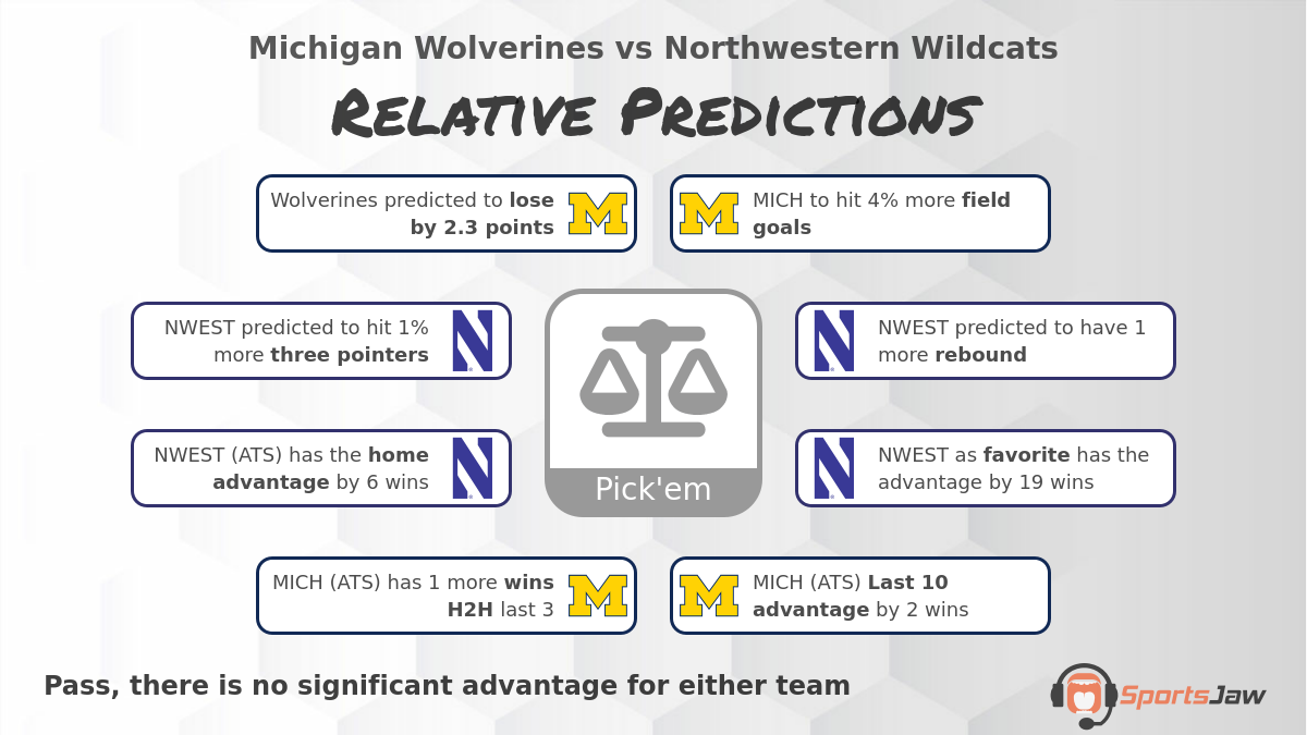 Michigan vs Northwestern infographic