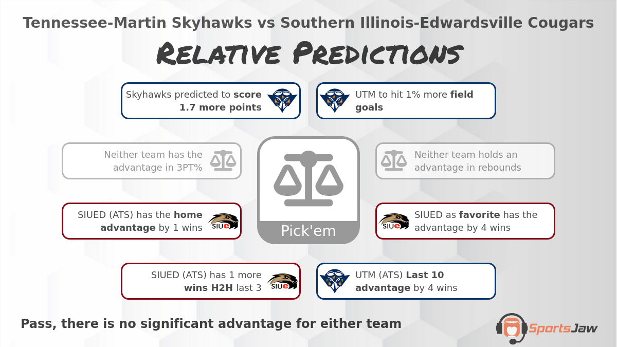 UT Martin vs SIU Edwardsville infographic