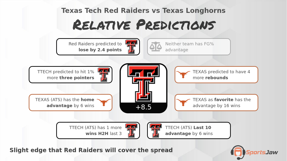 Texas Tech vs Texas Prediction & Best Bets for Saturday 1/14/2023