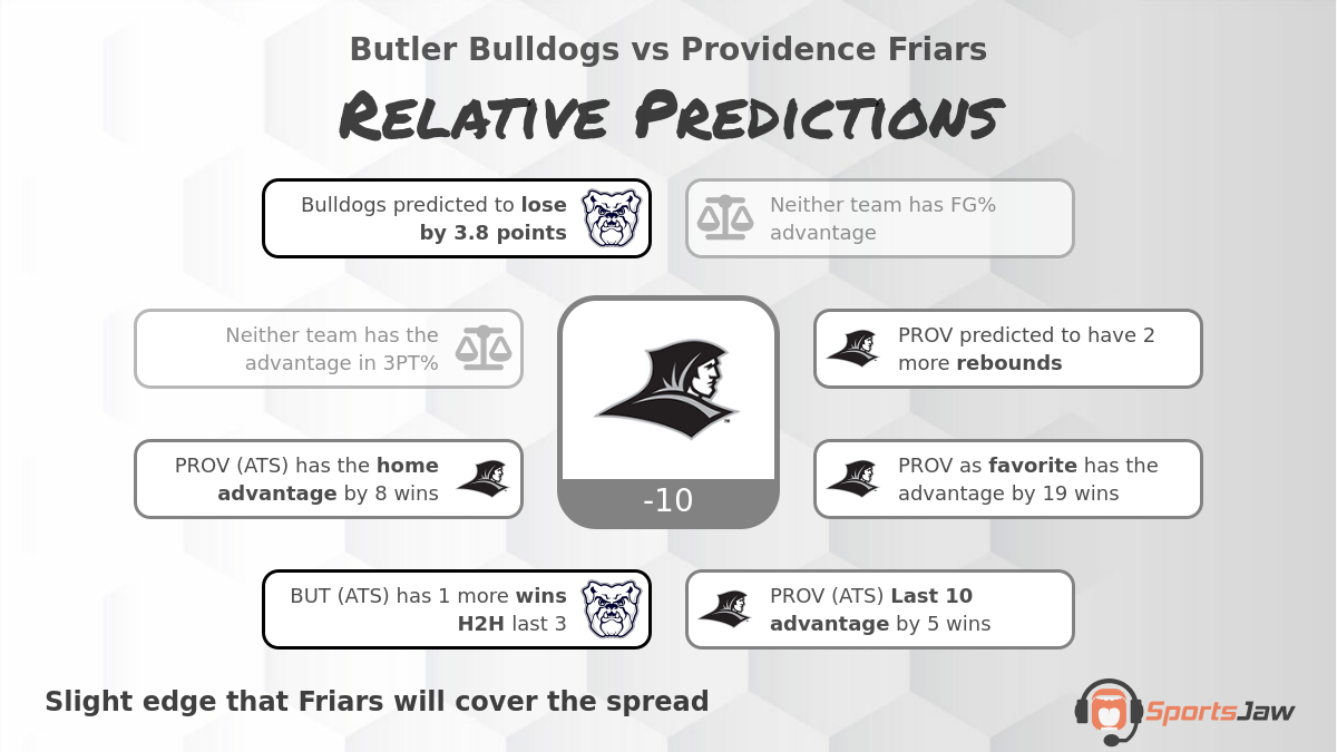 Butler vs Providence infographic