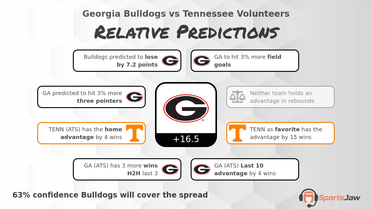 Georgia vs Tennessee infographic