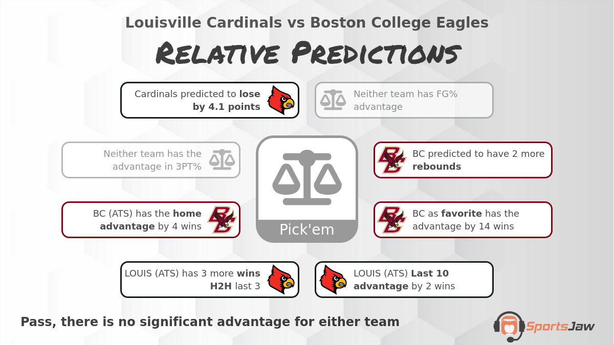 Louisville vs Boston College infographic