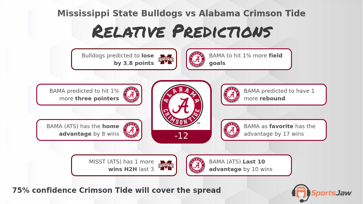 Mississippi St  vs Alabama infographic