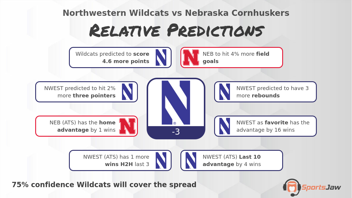 Northwestern vs Nebraska infographic