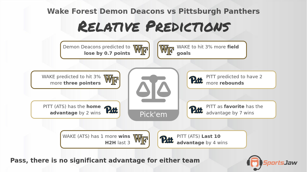 Wake Forest vs Pittsburgh infographic