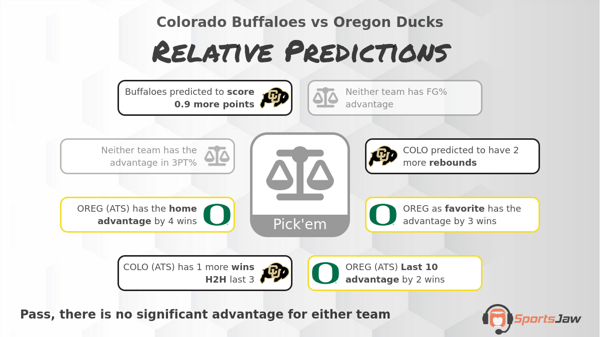 Colorado vs Oregon infographic