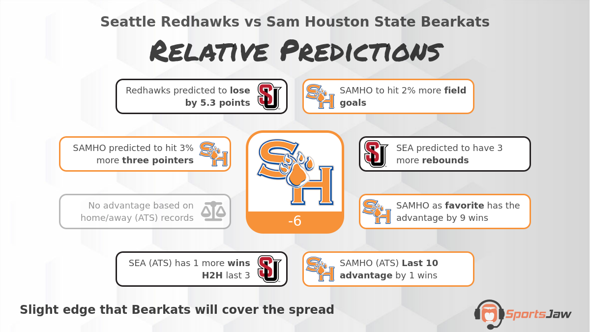 Seattle vs Sam Houston St  infographic