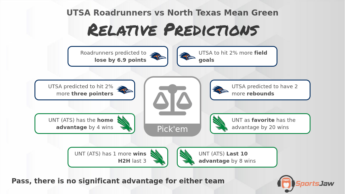 Texas San Antonio vs North Texas infographic