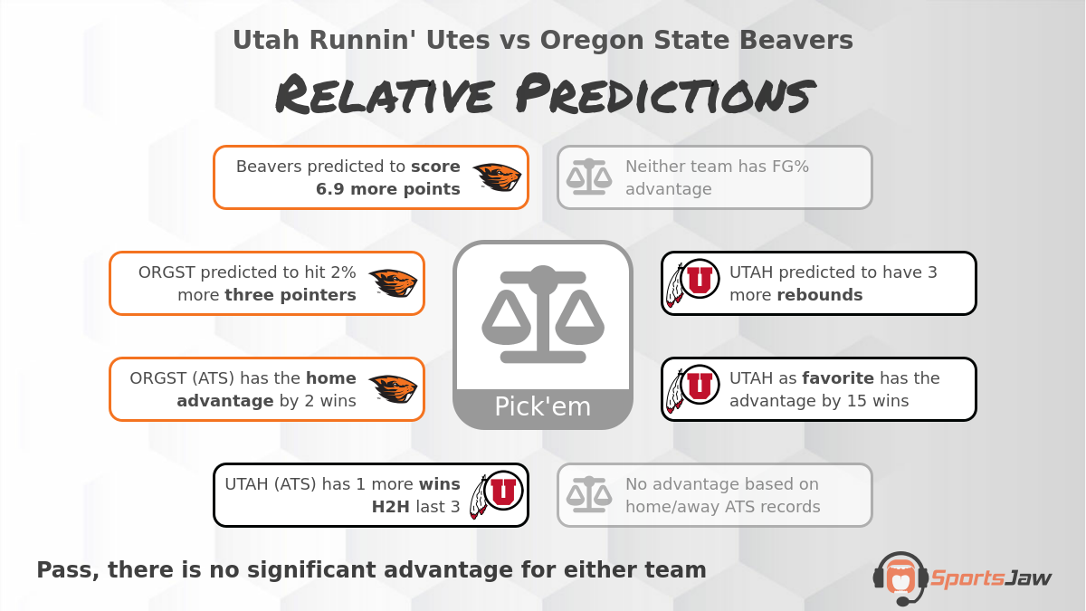 Utah vs Oregon St  infographic