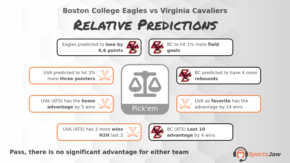 Boston College vs Virginia infographic