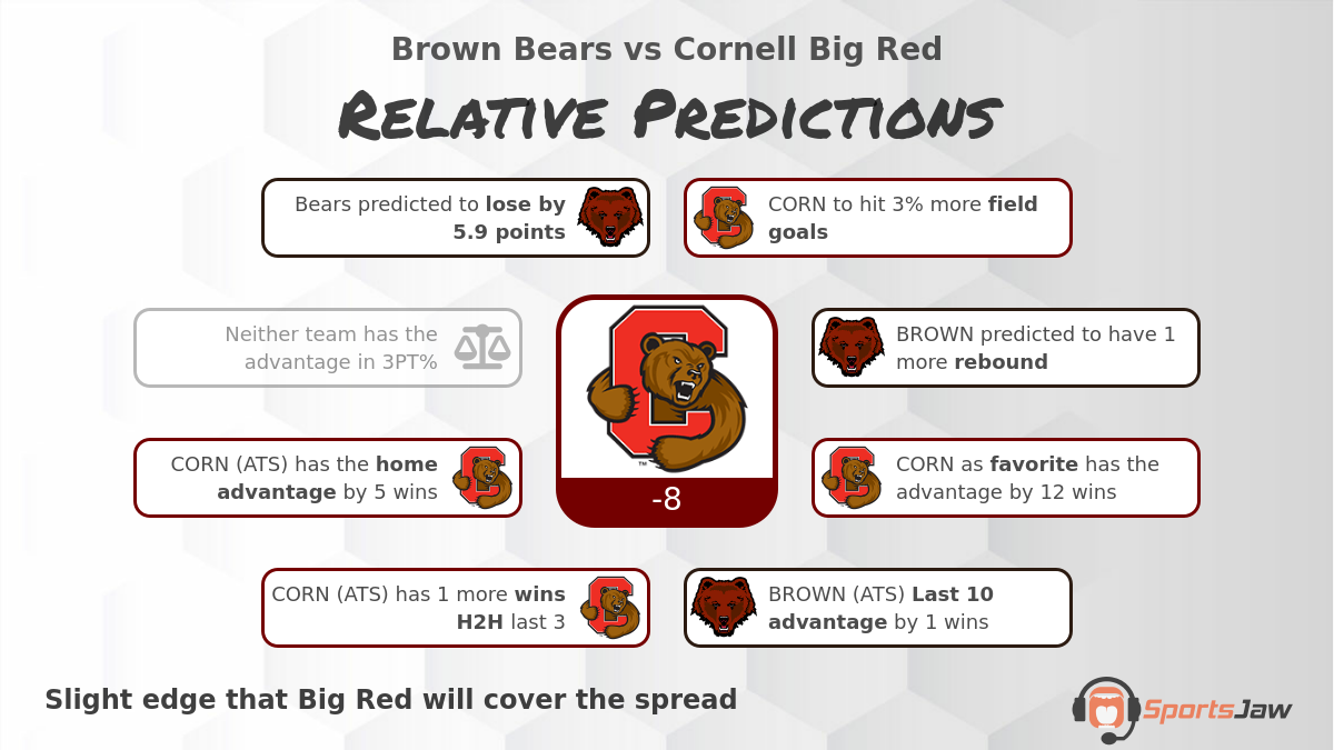 Brown vs Cornell infographic