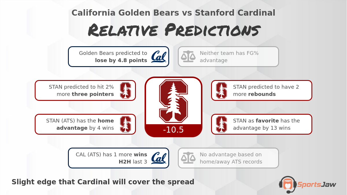 California vs Stanford infographic